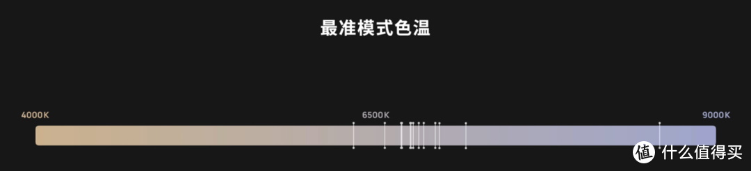 2020 高色准显示器选购指南｜先看评测