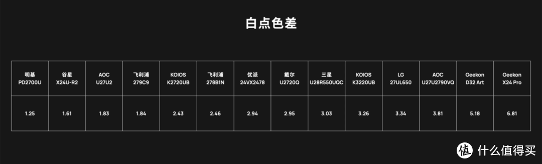 2020 高色准显示器选购指南｜先看评测