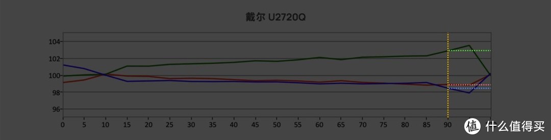 2020 高色准显示器选购指南｜先看评测