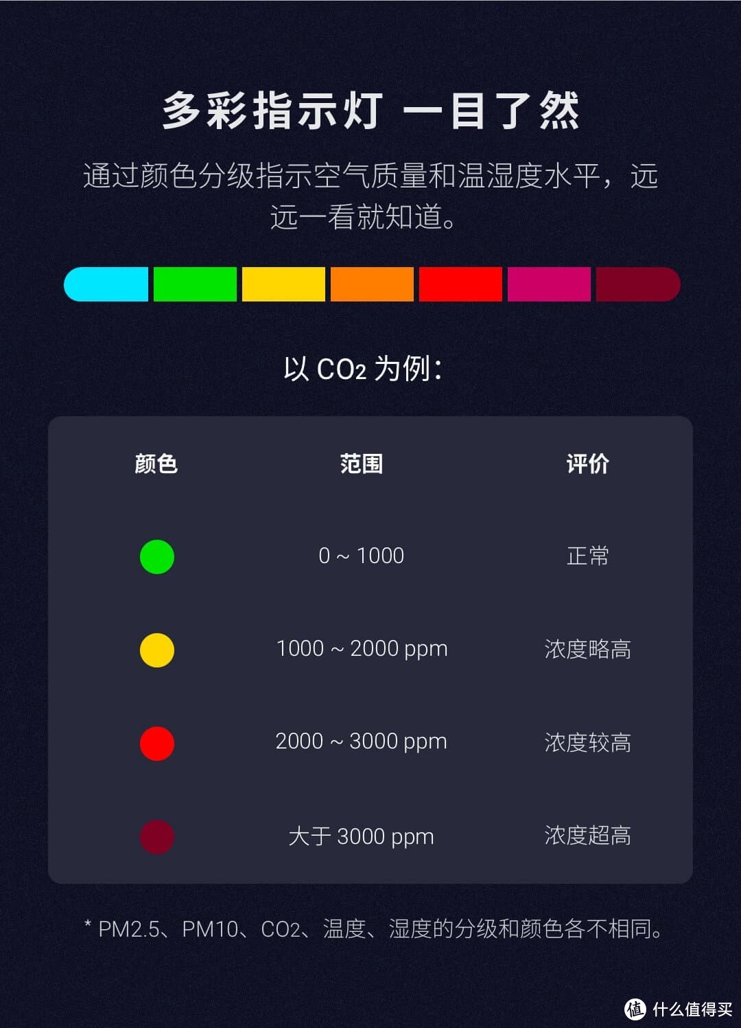 雾霾将至，你需要更全面地监测室内空气：青萍空气检测仪Lite版使用体验