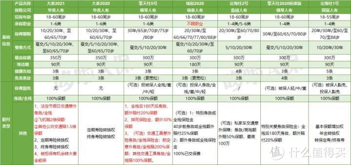 大麦2021：双十一降价10%，只有这1款！