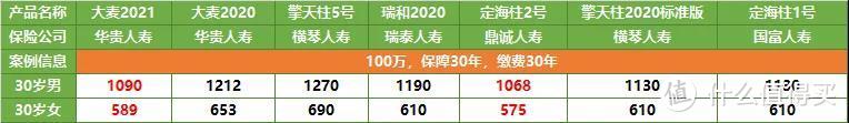 大麦2021：双十一降价10%，只有这1款！