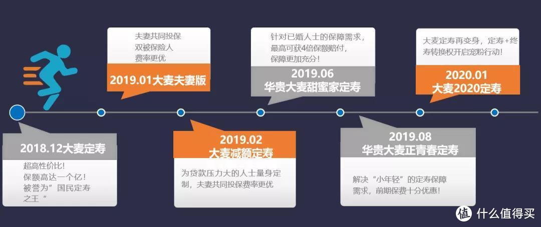 大麦2021：双十一降价10%，只有这1款！