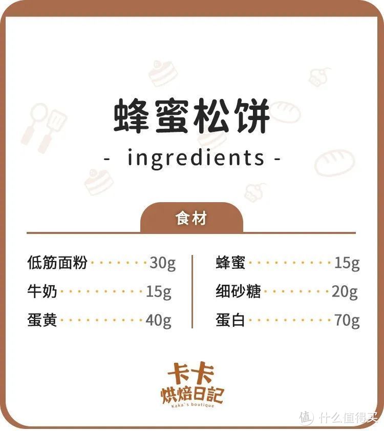 PS:此配方可做6寸松饼，8寸材料为两倍