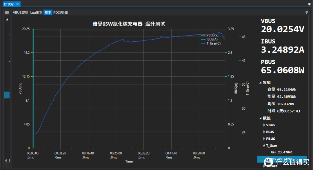 不仅仅是小，倍思 65W GaN2 Lite氮化镓充电器体验