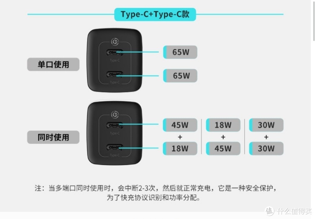 不仅仅是小，倍思 65W GaN2 Lite氮化镓充电器体验