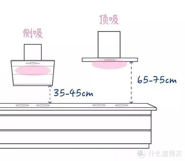 从油烟机进化史看生活品质的提升，年轻时尚爱生活的你值得拥有更好的