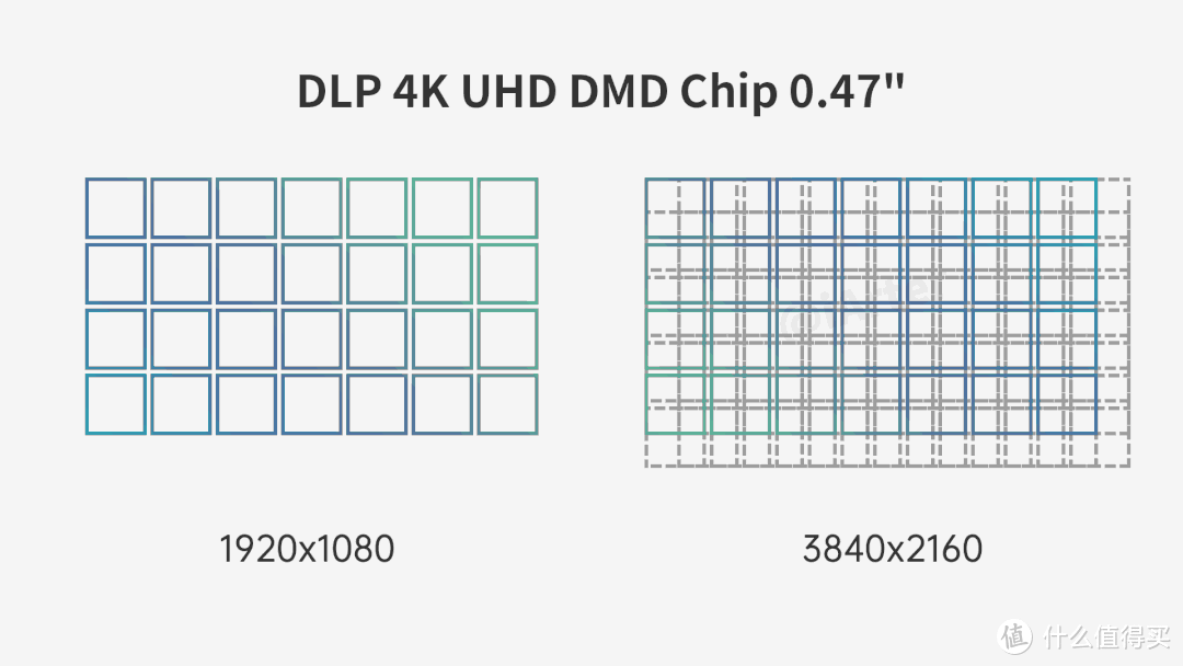 5000元价位热门投影仪对比：优派 PX701-4K  VS 爱普生CH-TW5700