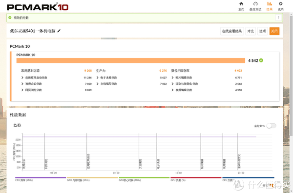 PCMark 10 Extended测试成绩