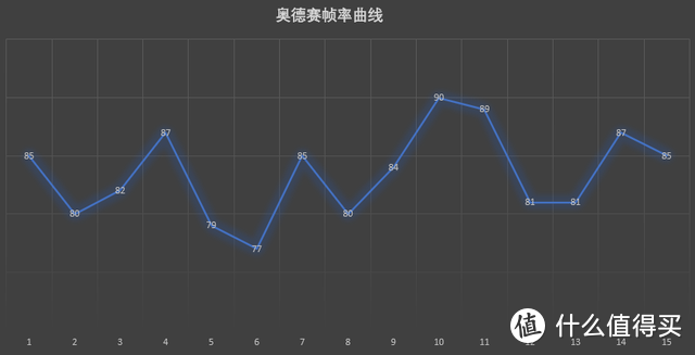 *级旗舰，售价34999元的掠夺者战斧700，网友：我膨胀了