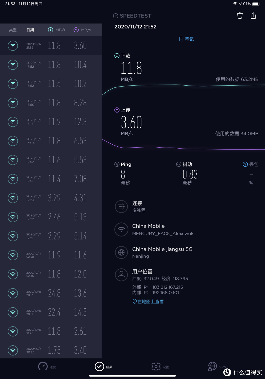 经济型wifi5路由器？我在张大妈花了半小时选了它