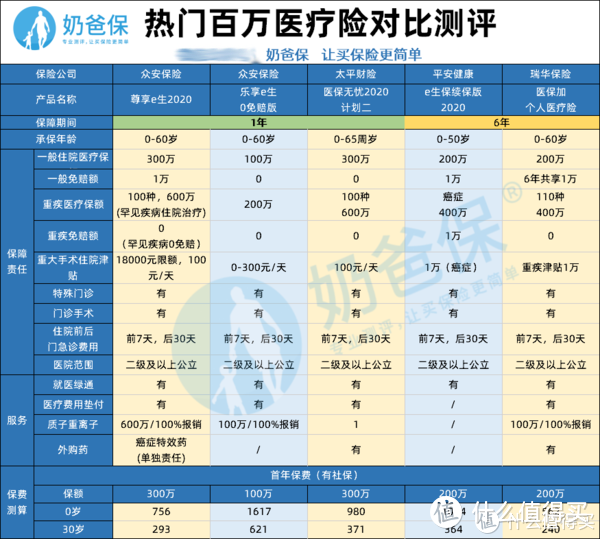 医保加个人医疗保险保障靠谱吗？投保前一定要看这几点！