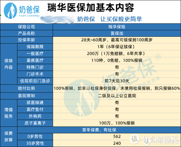 医保加个人医疗保险保障靠谱吗？投保前一定要看这几点！