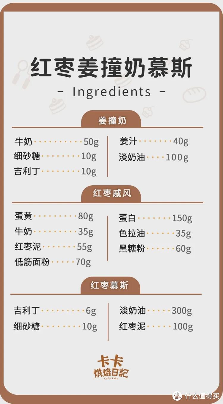 *此方子需要用到两片红枣戚风胚，根据食材用量，重复做两片即可