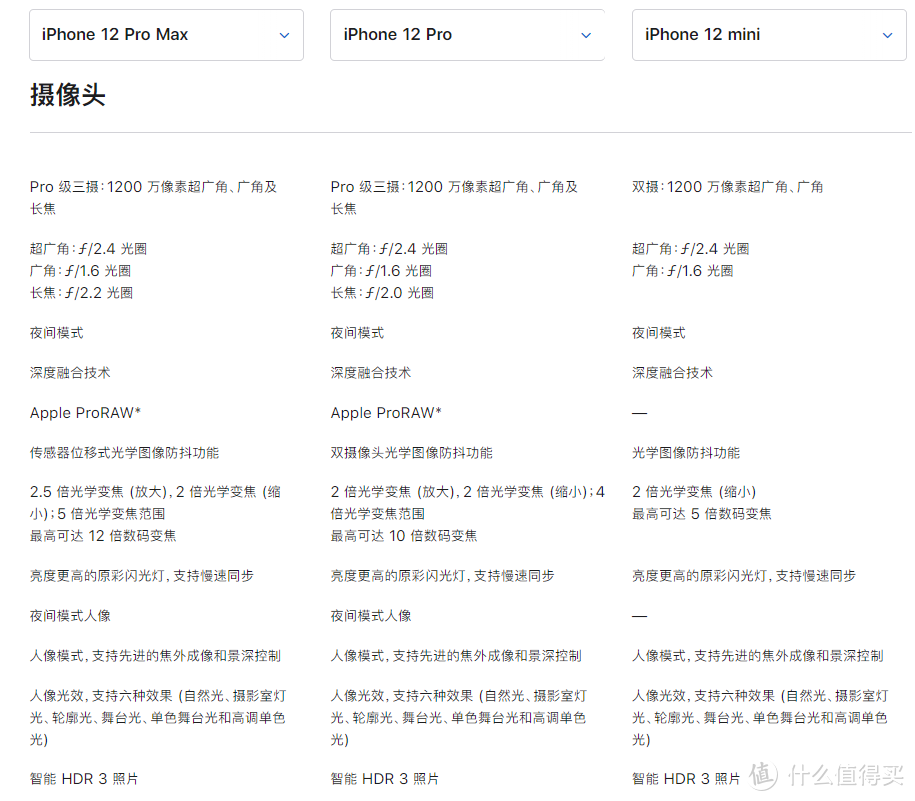 ProMax和mini正式发售，还在纠结iPhone12系列手机怎么选？一文教你看懂区别