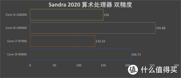 i9-10900K评测：十核二十线程，睿频可达5.3Ghz