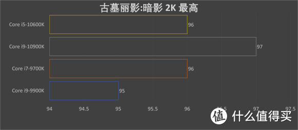 i9-10900K评测：十核二十线程，睿频可达5.3Ghz