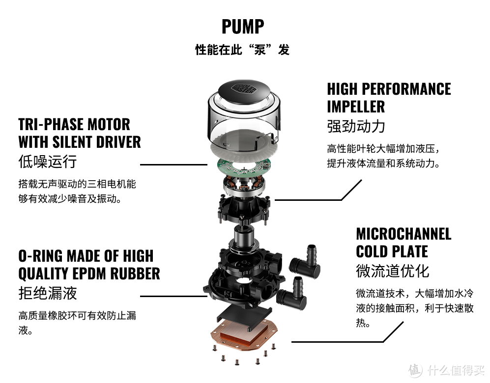 迎接ZEN3，一步到位入手360水冷，酷冷至尊冰神G360RGB专治不服