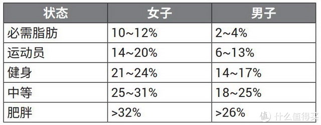 Index S2体脂秤评测 依托garmin生态大数据 让运动健康管理有的放矢 健康秤 什么值得买