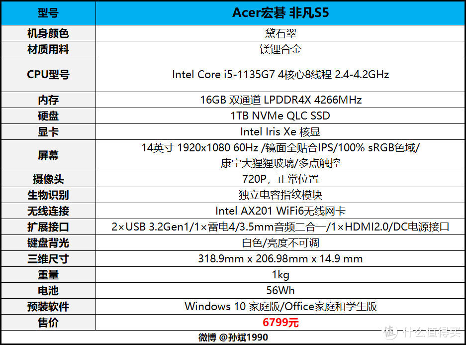 1kg超轻抗菌机身 Acer宏碁 非凡S5 英特尔 Evo平台轻薄本评测