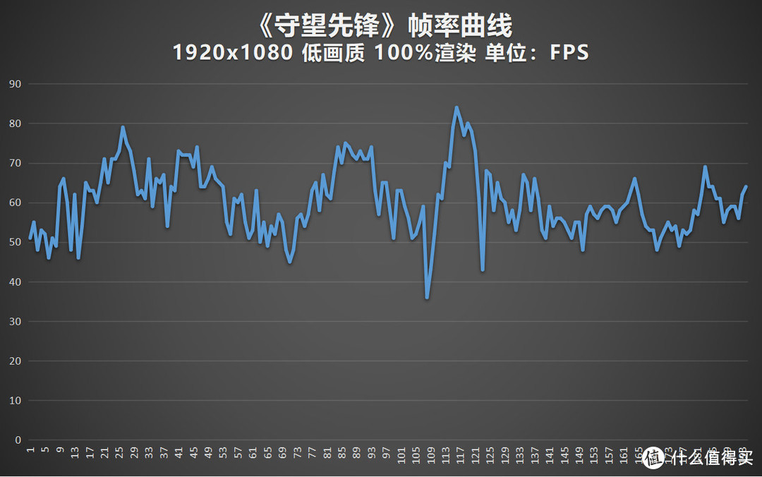 1kg超轻抗菌机身 Acer宏碁 非凡S5 英特尔 Evo平台轻薄本评测