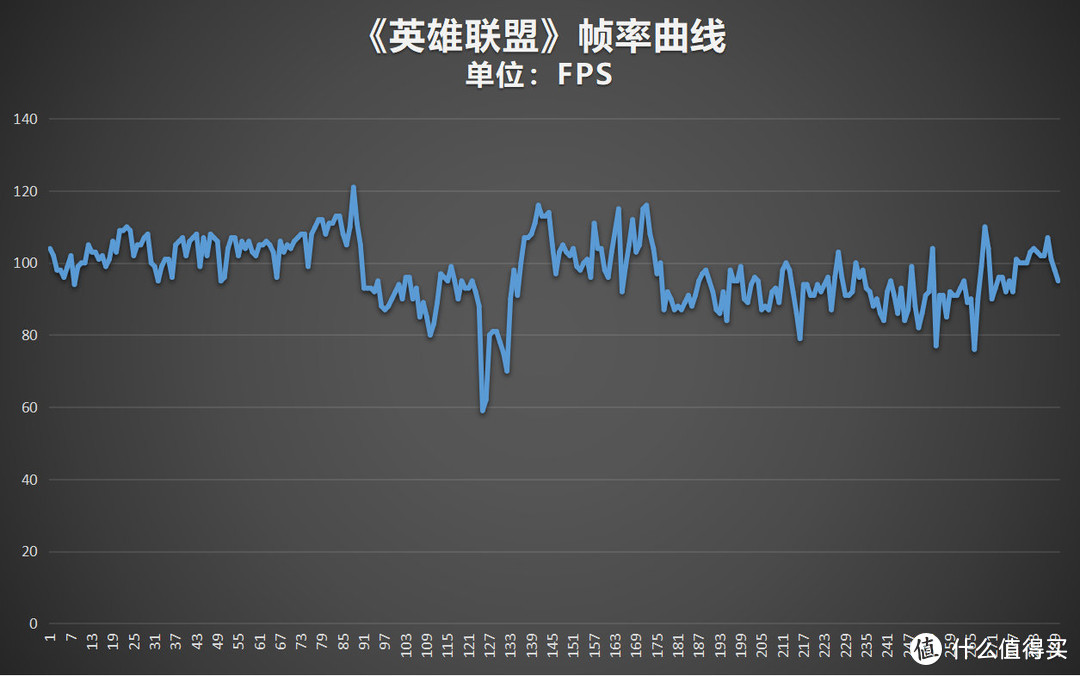 1kg超轻抗菌机身 Acer宏碁 非凡S5 英特尔 Evo平台轻薄本评测