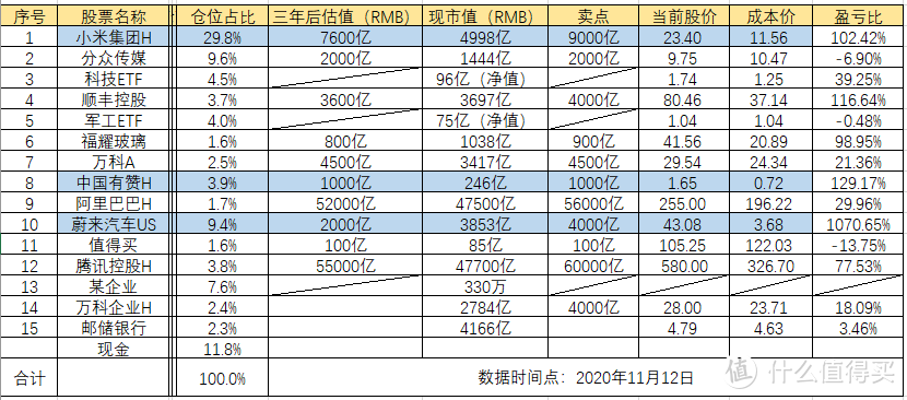 实盘记录第4期丨截止本期收益率51.59%——20201112