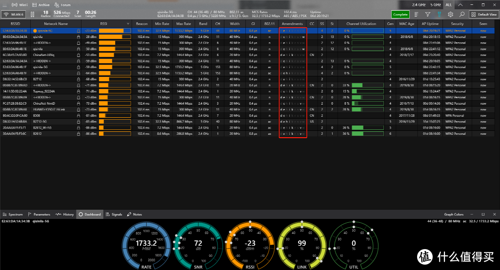 AC+AP全屋WiFi方案改造实战，UniFi评测：全套UBNT，应付全屋智能家居+手机无缝漫游