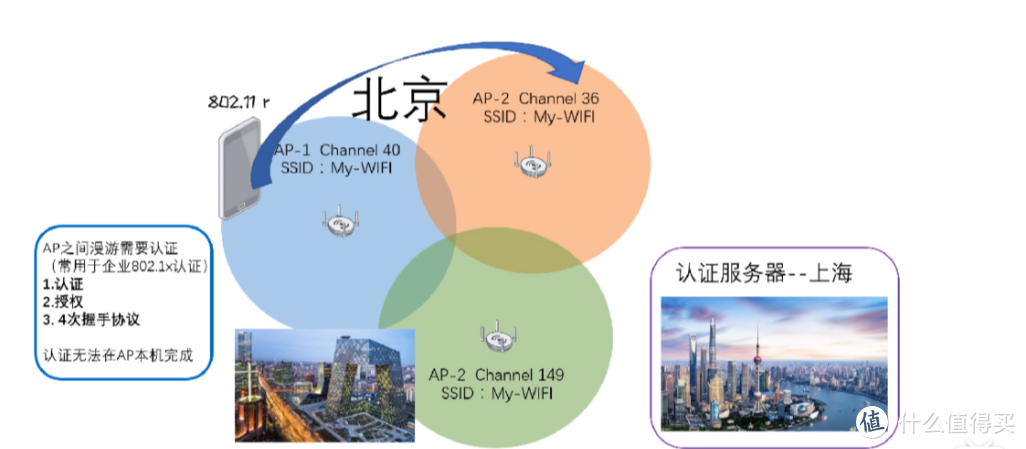 AC+AP全屋WiFi方案改造实战，UniFi评测：全套UBNT，应付全屋智能家居+手机无缝漫游