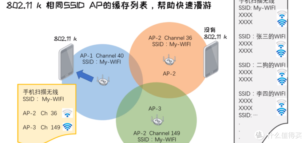 AC+AP全屋WiFi方案改造实战，UniFi评测：全套UBNT，应付全屋智能家居+手机无缝漫游