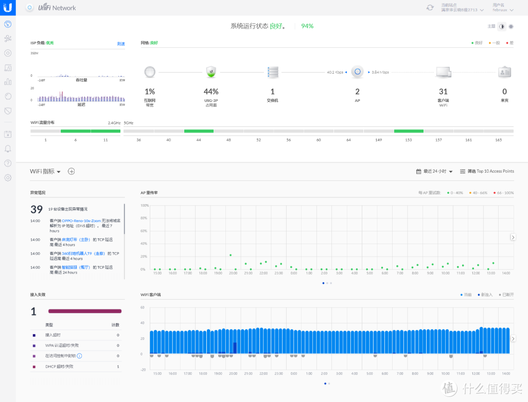 AC+AP全屋WiFi方案改造实战，UniFi评测：全套UBNT，应付全屋智能家居+手机无缝漫游