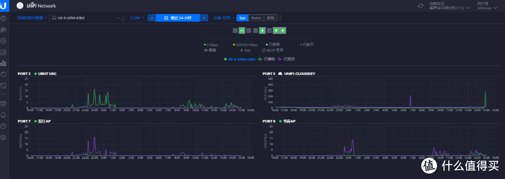 AC+AP全屋WiFi方案改造实战，UniFi评测：全套UBNT，应付全屋智能家居+手机无缝漫游