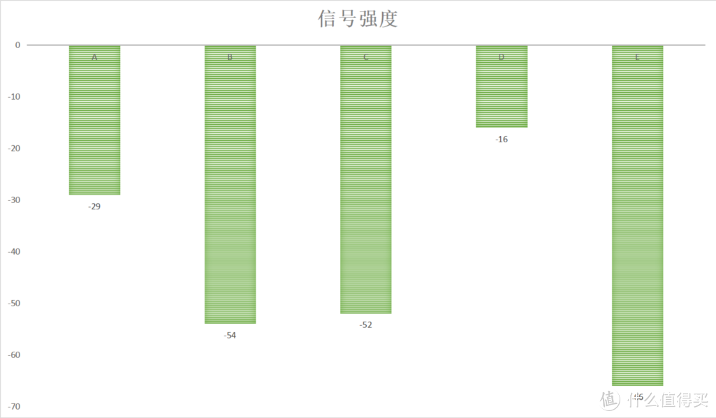 AC+AP全屋WiFi方案改造实战，UniFi评测：全套UBNT，应付全屋智能家居+手机无缝漫游