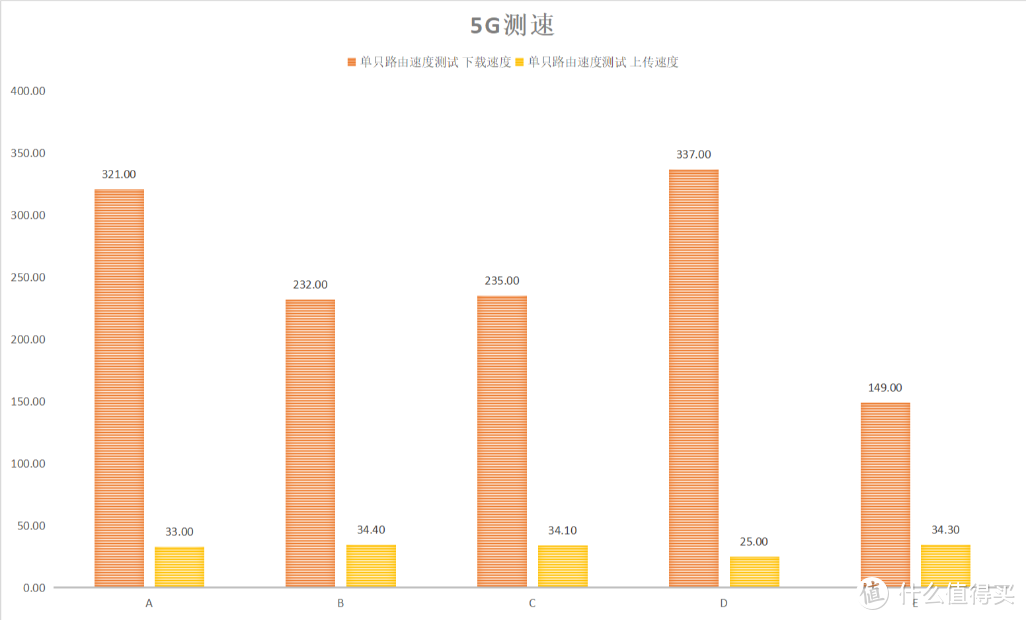 AC+AP全屋WiFi方案改造实战，UniFi评测：全套UBNT，应付全屋智能家居+手机无缝漫游