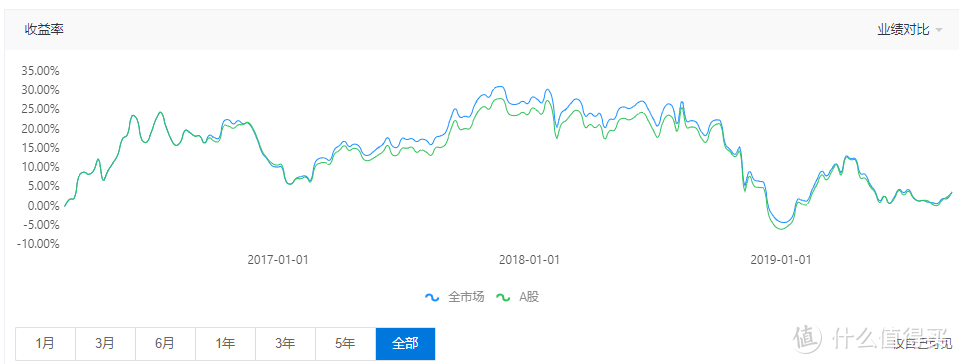 投资丨谈谈我的投资逻辑（上）