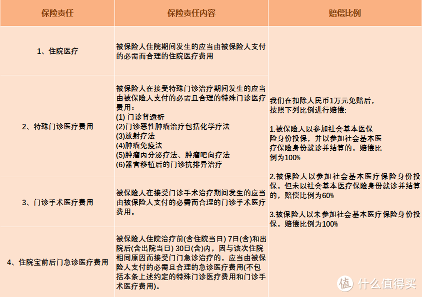 11月医疗险榜单：三高、甲状腺也能买，性价比超高的产品在这里！