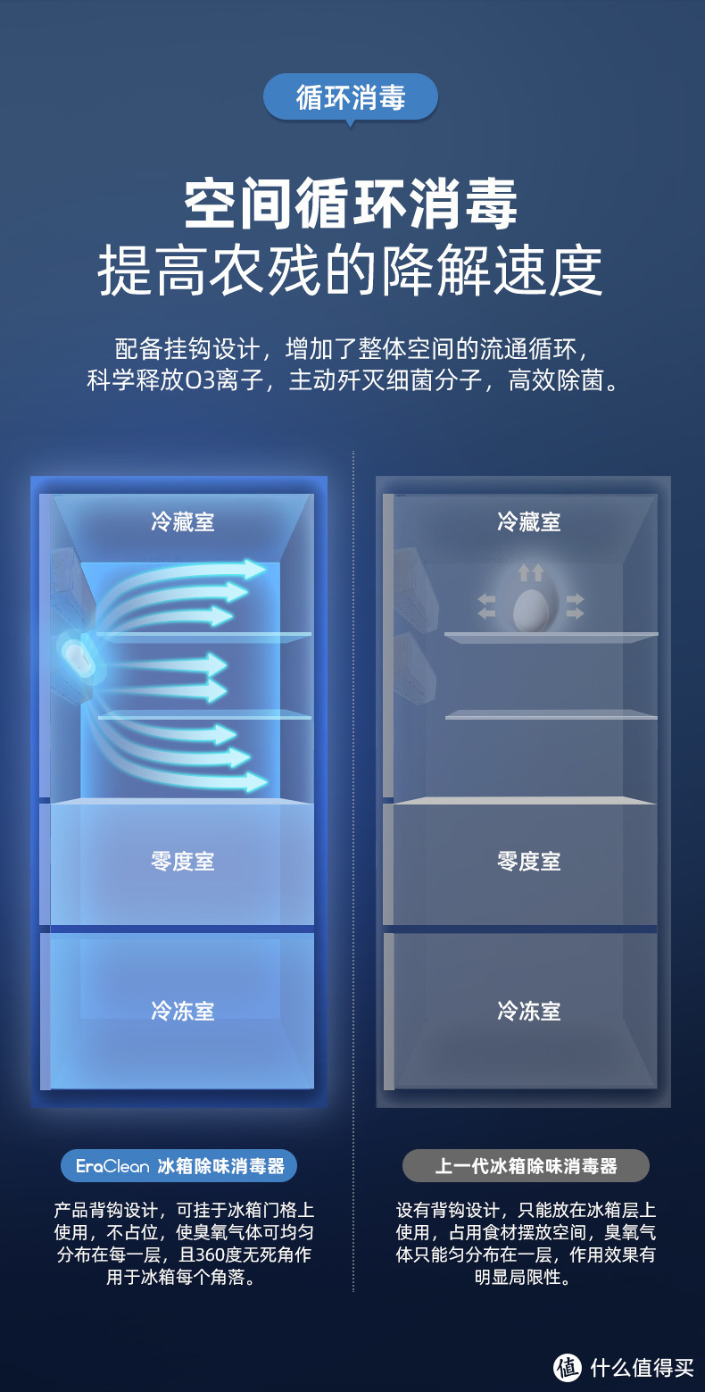 小体积大功能--EraClean冰箱除味消毒器体验