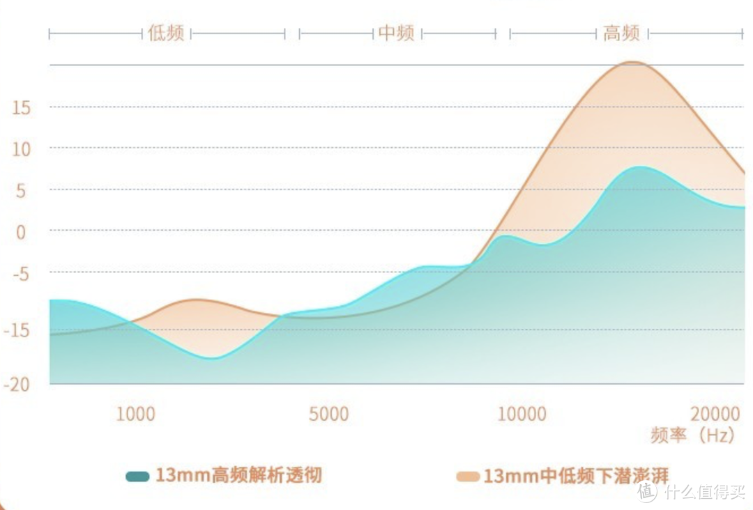 更专业的运动耳机？甚至可以带着它洗澡——南卡 NANK Runner Pro