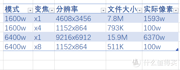 入手Osmo Pocket 2之前，这十点你必须要知道，但商品详情页绝对不会提！