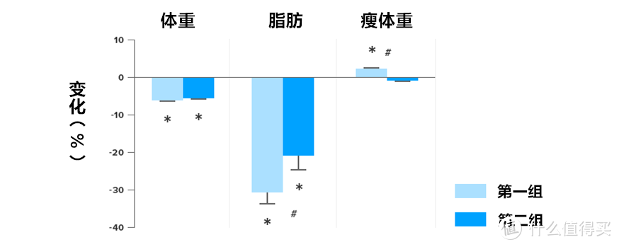 增肌和减脂可以同时进行吗？可以，但是你得注意这些要点