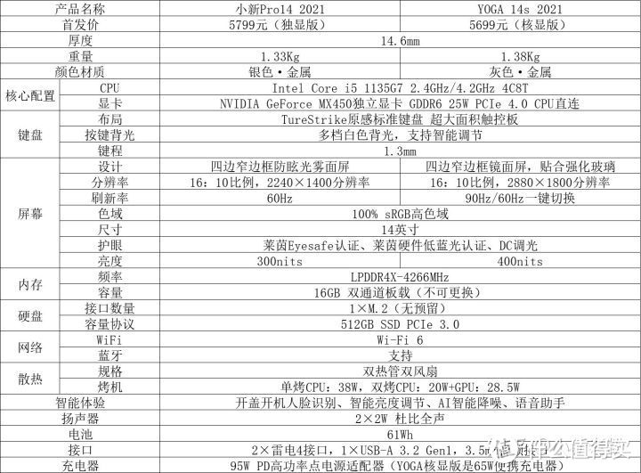 轻薄本最强yoga 14s 2021锐龙版开箱