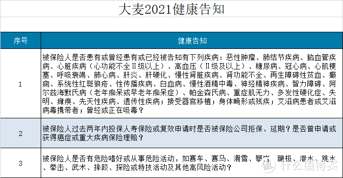 华贵大麦2021上市，高性价比定期寿险要易主了