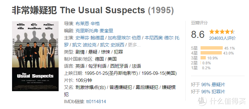 10部【烧爆脑回路】的悬疑电影分享，引人深思......