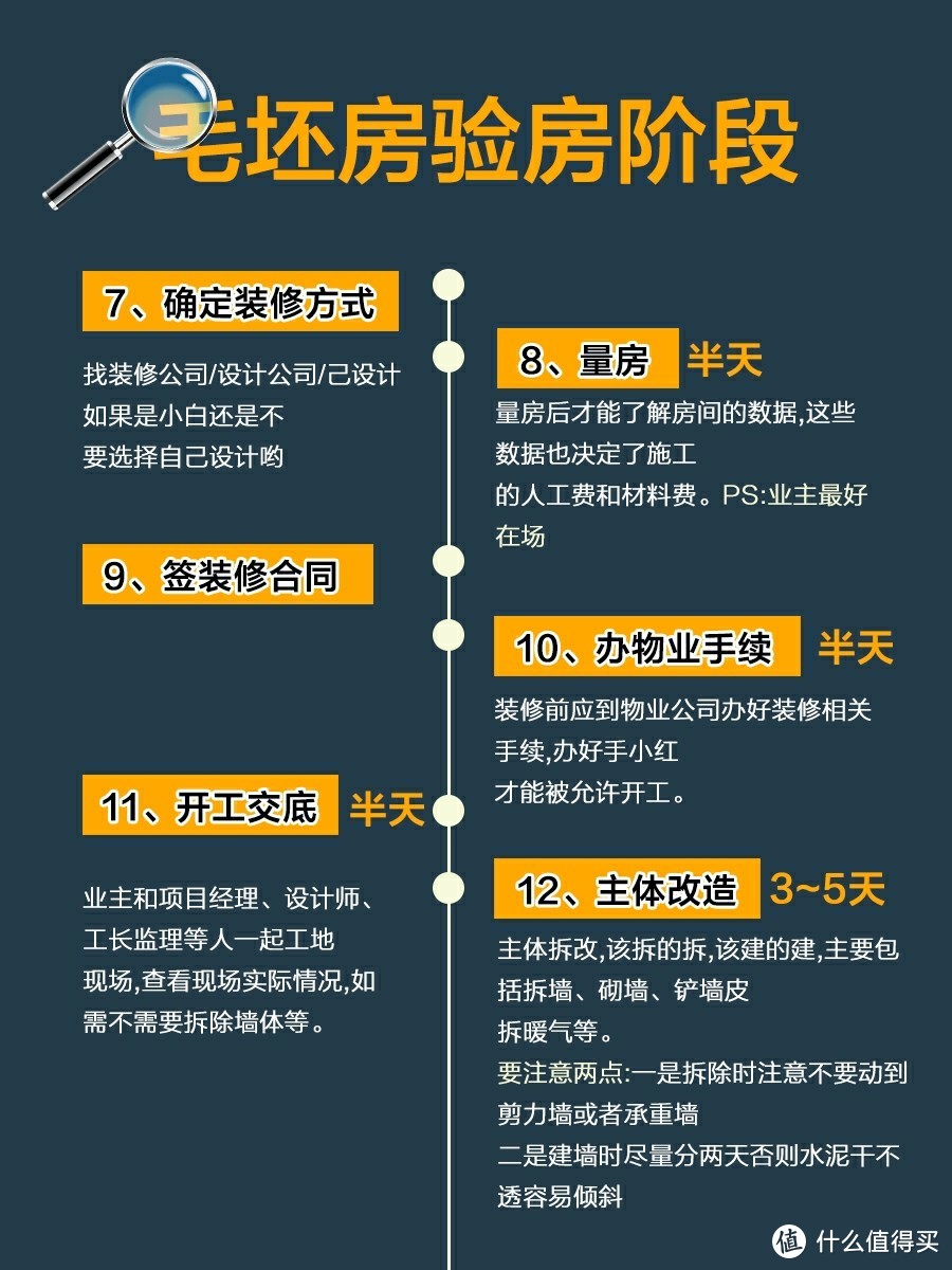 私藏！毛坯房到新家入住装修流程图