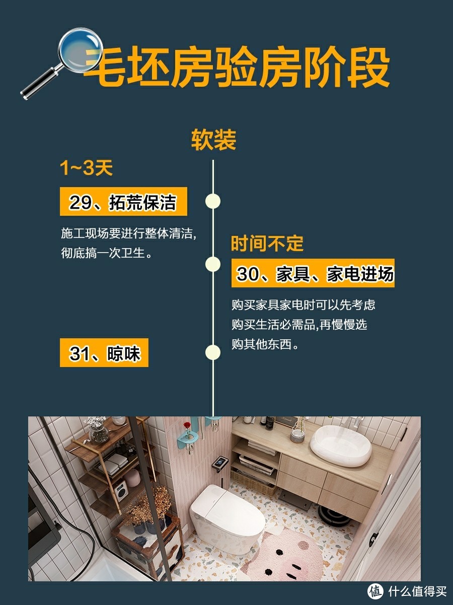 私藏！毛坯房到新家入住装修流程图