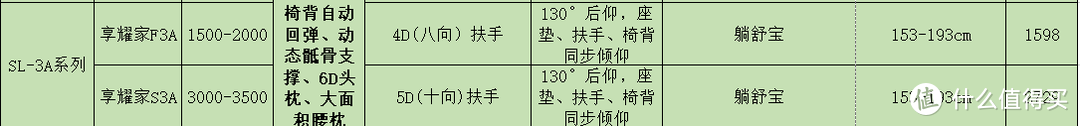 好物官：（11月更）2020年，从百元到万元最值得购买高性价比的人体工学椅