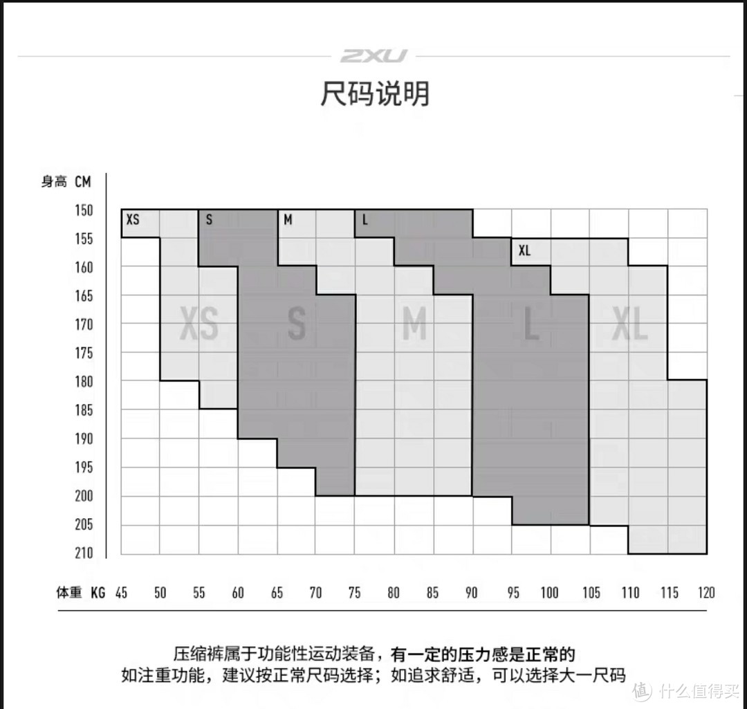 2XU MCS短款开箱，不知道该不该买的装备，穿着感受超越长裤