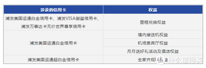 浦发曾经的网红神卡彻底陨落！