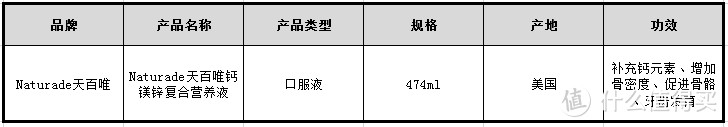 补钙好帮手，Naturade天百唯测评