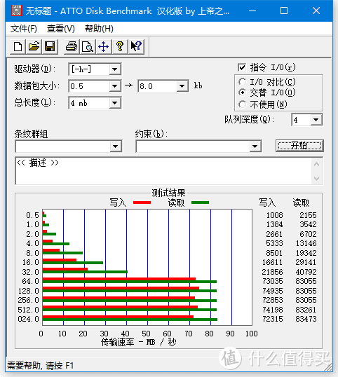 ATTO测试速度